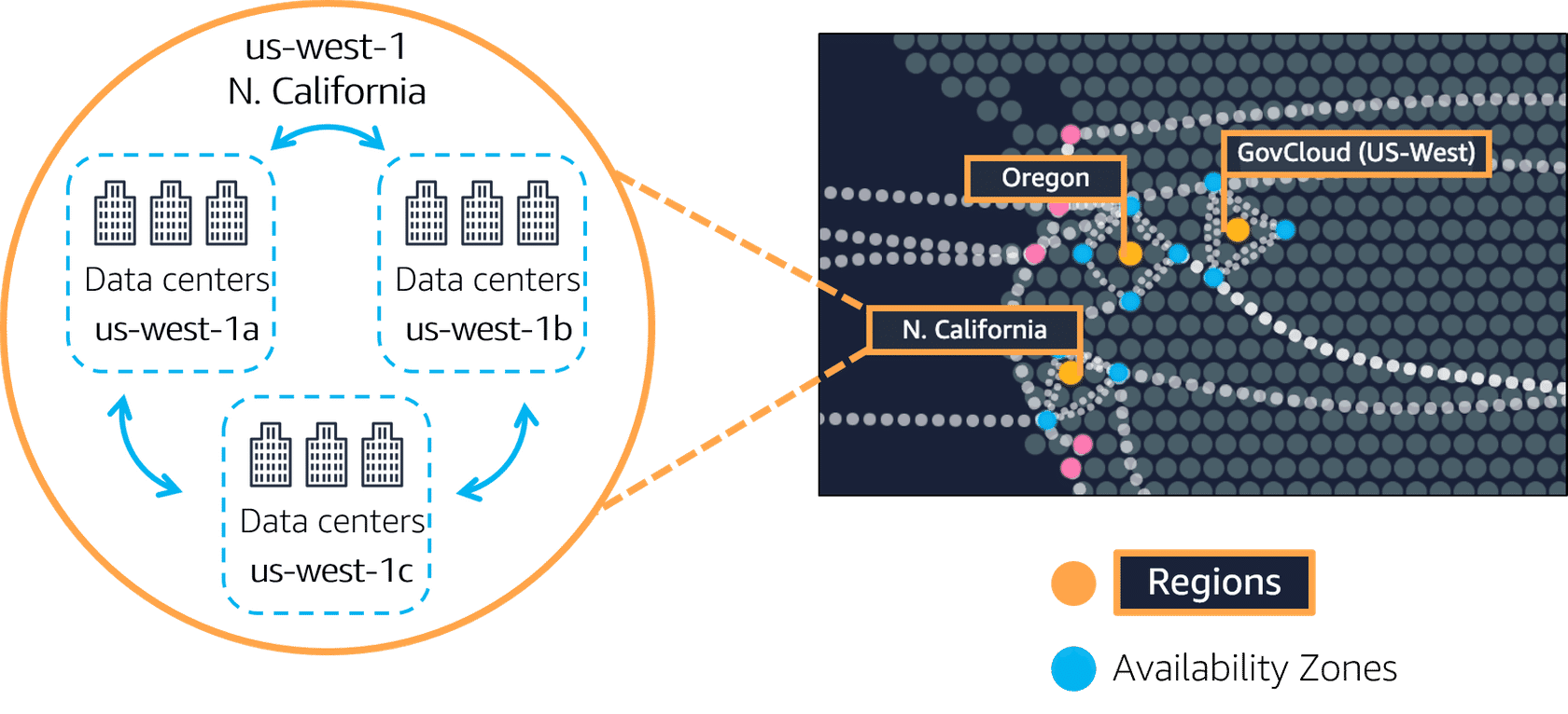 Regions, zones and Data Centers