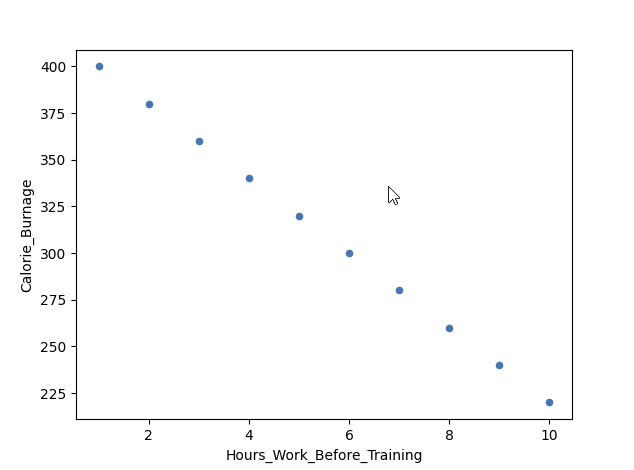 Correlation Coefficient = -1