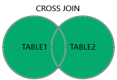 MySQL CROSS JOIN