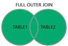 SQL FULL OUTER JOIN